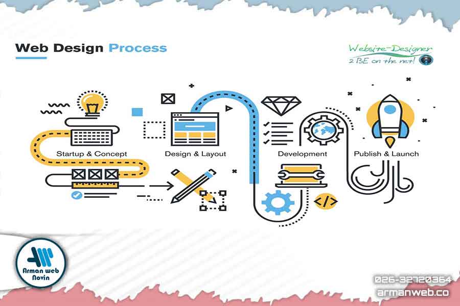 قیمت طراحی سایت در کرج